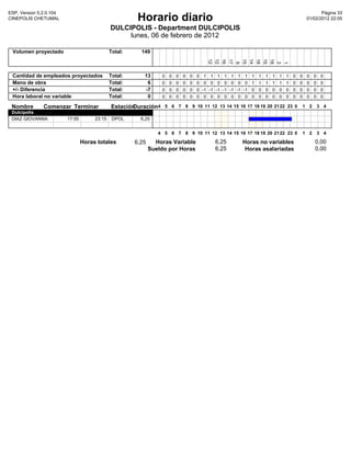 ESP, Version 5.2.0.104                                                                                                                                              Pàgina 33
CINEPOLIS CHETUMAL                                      Horario diario                                                                                       01/02/2012 22:05

                                              DULCIPOLIS - Department DULCIPOLIS
                                                   lunes, 06 de febrero de 2012

 Volumen proyectado                           Total:     149




                                                                                               12
                                                                                               12
                                                                                                         16
                                                                                                         17


                                                                                                                        15
                                                                                                                        14
                                                                                                                        18
                                                                                                                                     15
                                                                                                                                     18
                                                                                                          9




                                                                                                                                      2
                                                                                                                                                 1
 Cantidad de empleados proyectados            Total:      13      0   0   0   0   0   0    1    1    1    1    1    1    1   1   1   1   1   1   1   0   0   0   0    0
 Mano de obra                                 Total:       6      0   0   0   0   0   0    0    0    0    0    0    0    0   1   1   1   1   1   1   0   0   0   0    0
 +/- Diferencia                               Total:      -7      0   0   0   0   0   0   -1   -1   -1   -1   -1   -1   -1   0   0   0   0   0   0   0   0   0   0    0
 Hora laboral no variable                     Total:       0      0   0   0   0   0   0    0    0    0    0    0    0    0   0   0   0   0   0   0   0   0   0   0    0

 Nombre        Comenzar Terminar              Estación
                                                     Duración4 5 6 7 8 9 10 11 12 13 14 15 16 17 18 19 20 21 22 23 0 1 2 3 4
 Dulcipolis
 DIAZ GIOVANNA           17:00        23:15    DPOL      6,25


                                                                 4 5 6 7 8 9 10 11 12 13 14 15 16 17 18 19 20 21 22 23 0                                 1 2         3 4

                                 Horas totales         6,25     Horas Variable                      6,25                Horas no variables                       0,00
                                                              Sueldo por Horas                      6,25                 Horas asalariadas                       0,00
 