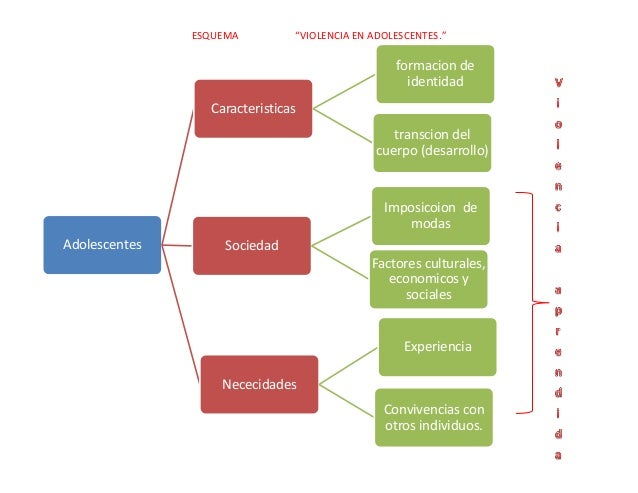 H barrera violencia adolescentes