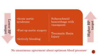 Blood Pressure Targets by Dr Rakshit Panwar | PPTX