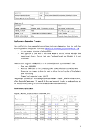 parameter                                    value    notes 
    hbase.cluster.distributed                    true     Fully‐distributed with unmanaged ZooKeeper Quorum 
    hbase.regionserver.handler.count             20        
 
hbase‐env.sh 
    parameter                    value                                           notes 
    HBASE_CLASSPATH              ${HBASE_HOME}/../hadoop‐0.20.0/conf             Use hadoop configurations. 
    HBASE_HEAPSIZE               4000                                            Give HBase enough heap size 
    HBASE_OPTS                   "‐server ‐XX:+UseConcMarkSweepGC"               JVM GC option 
    HBASE_MANAGES_ZK             false                                           Refers to hbase.cluster.distributed 
 
Performance Evaluation Programs 
 
We  modified  the  class  org.apache.hadoop.hbase.PerformanceEvaluation,  since  the  code  has 
following problems: The patch is available at http://issues.apache.org/jira/browse/HBASE‐1778. 
     − It is not updated according to hadoop‐0.20.0. 
     − The  approach  to  split  maps  is  not  strict.  Need  to  provide  correct  InputSplit  and 
          InputFormat  classes.  Current  code  uses  TextInputFormat  and  FileSplit,  it  is  not 
          reasonable.   
 
The evaluation programs use MapReduce to do parallel operations against an HBase table.   
     − Total rows: 4,194,280. 
     − Row size: 1000 bytes for value, and 10 bytes for rowkey. Then we have ~4GB of data. 
     − Sequential  row  ranges:  40.  (It’s  also  used  to  define  the  total  number  of  MapTasks  in 
          each evaluation.)   
     − Rows of each sequential range: 104,857 
The principle is same as the evaluation programs described in Section 7, Performance Evaluation, 
of the Google BigTable paper [3], pages 8‐10. Since we have only 4 nodes to work as clients, we 
set mapred.tasktracker.map.tasks.maximum=3 to avoid client side bottleneck. 
 
Performance Evaluation 
 
Report‐1: Normal, autoFlush=false, writeToWAL=true 
                                                                                                   Google paper
                                 Eventual                                          Total
                                                          rows/s      ms/row                       (rows/s in
    Experiment                   Elapsed        row/s                              throughput
                                                          per node    per node                     single node
                                 Time(s)                                           (MB/s)
                                                                                                   cluster)
    random reads                          948      4424        1106      0.90              4.47                1212
    random writes(i)                      390     10755        2689      0.37             10.86                8850
    random writes                         370     11366        2834      0.35             11.45                8850
    sequential reads                      193     21732        5433      0.18             21.95                4425
    sequential writes(i)                  359     11683        2921      0.34             11.80                8547
    sequential writes                     204     20560        5140      0.19             20.77                8547
    scans                                  68     61681       15420      0.06             62.30              15385
 

                                                                                                                        3
 