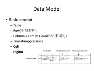 Data Model
• Basic concept
  – Table
  – Row(全局有序)
  – Column = Family + qualifier(不固定)
  – Timestamp(version)
  – Cell
  – region
 