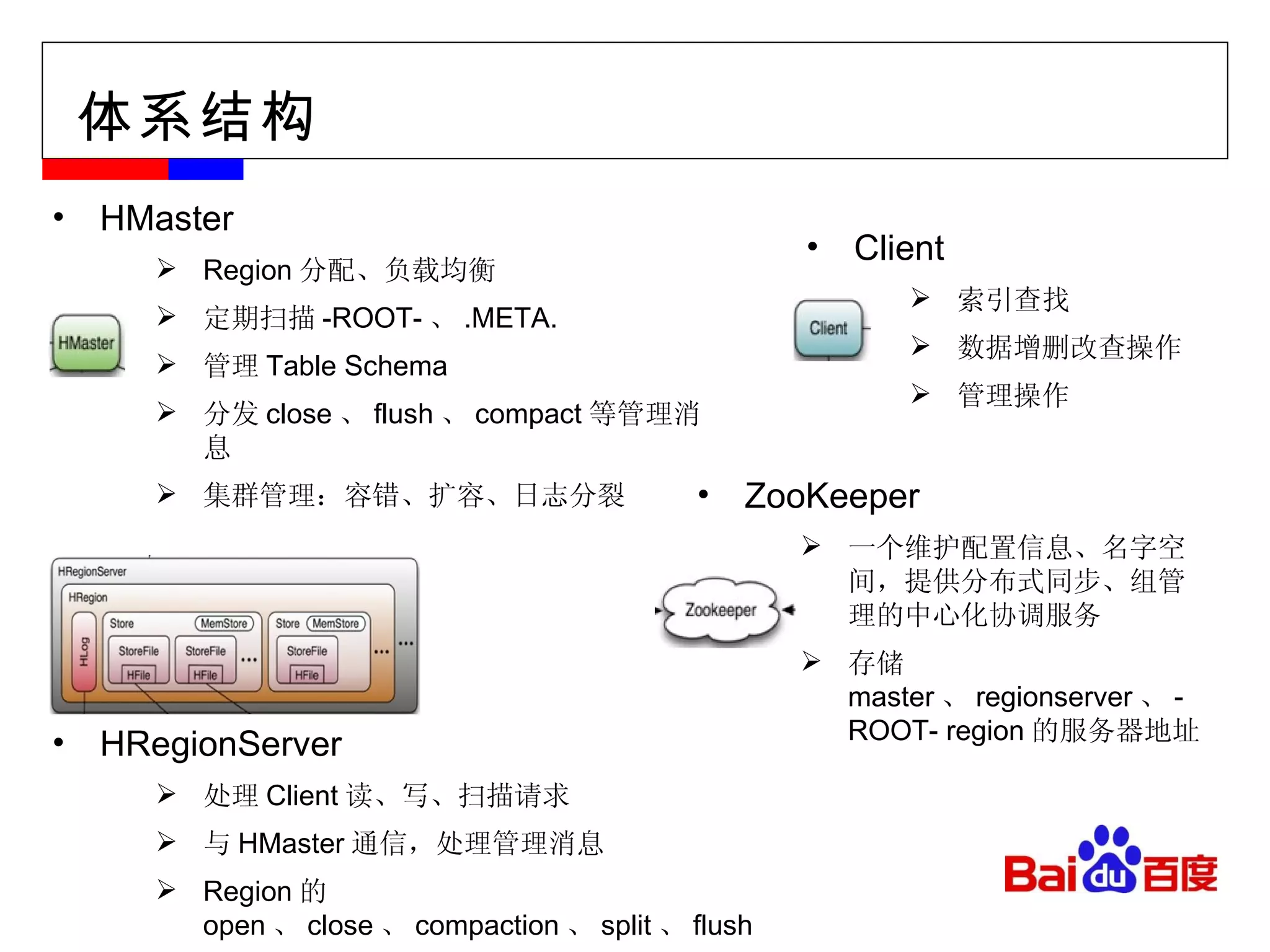 体系结构 HMaster Region 分配、负载均衡 定期扫描 -ROOT- 、 .META. 管理 Table Schema 分发 close 、 flush 、 compact 等管理消息 集群管理：容错、扩容、日志分裂 HRegionServer 处理 Client 读、写、扫描请求 与 HMaster 通信，处理管理消息 Region 的 open 、 close 、 compaction 、 split 、 flush Client 索引查找 数据增删改查操作 管理操作 ZooKeeper 一个维护配置信息、名字空间，提供分布式同步、组管理的中心化协调服务 存储 master 、 regionserver 、 -ROOT- region 的服务器地址 