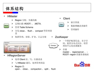 体系结构 HMaster Region 分配、负载均衡 定期扫描 -ROOT- 、 .META. 管理 Table Schema 分发 close 、 flush 、 compact 等管理消息 集群管理：容错、扩容、日志分裂 HRegionServer 处理 Client 读、写、扫描请求 与 HMaster 通信，处理管理消息 Region 的 open 、 close 、 compaction 、 split 、 flush Client 索引查找 数据增删改查操作 管理操作 ZooKeeper 一个维护配置信息、名字空间，提供分布式同步、组管理的中心化协调服务 存储 master 、 regionserver 、 -ROOT- region 的服务器地址 