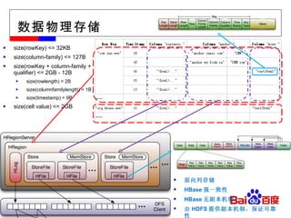 数据物理存储 size(rowKey) <= 32KB size(column-family) <= 127B size(rowKey + column-family + qualifier) <= 2GB - 12B size(rowlength) = 2B size(columnfamilylength) = 1B size(timestamp) = 9B size(cell value) <= 2GB 面向列存储 HBase 强一致性 HBase 无副本机制 由 HDFS 提供副本机制，保证可靠性 
