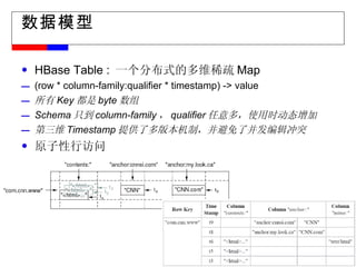 数据模型 HBase Table :  一个 分布式 的多维稀疏 Map (row * column-family:qualifier * timestamp) -> value 所有 Key 都是 byte 数组 Schema 只到 column-family ， qualifier 任意多，使用时动态增加 第三维 Timestamp 提供了多版本机制，并避免了并发编辑冲突 原子性行访问 