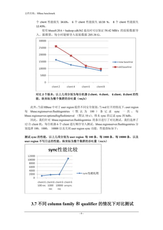 ĵƣHBase benchmark


        client ʧ 34.6% 6  client ʧ 10.59 % 8  client ʧ
       12.43%
           ʹ hbase0.20.6 + hadoop cdh3b2 ʱԱ֤ 58.42 MB/s ԭʼݵ
       롣㣬ÿСʱܹԭʼ 205.38 G




       Ա 2 汾ϼֱΪÿ̨ 2 client4 client 6 client8 client 
       ܡΪȺrec/s

    ⣬    ǰ HBase ж user region ṩͬȫ wal 򿪵£ region
                                                                        user
ÿ hbase.regionserver.flushlogentries  Ĭ  Ϊ 100    ¼ sync һ   ÿ
hbase.regionserver.optionallogflushinterval Ĭ 10 sδ sync ļ¼ sync  hdfs
    ˣ hbase.regionserver.flushlogentries Ŀ˶ԱȲԡѡ
12 ̨ client ÿ̨ 6  client ˳ԡhbase.regionserver.flushlogentries 
ѡ 1001000 10000 Լر user region sync ܡָ£

 sync ܣϼֱΪ user region ÿ 100 ÿ 1000 ÿ 10000 Լ
user region д־ܡΪȺrec/s




    3.7 ͬ column family  qualifier ¶ԱȲ

                                     -6-
 