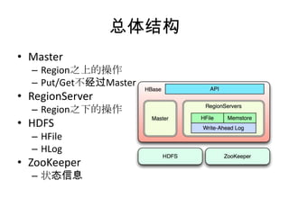 总体结构
• Master
  – Region之上的操作
  – Put/Get不经过Master
• RegionServer
  – Region之下的操作
• HDFS
  – HFile
  – HLog
• ZooKeeper
  ...