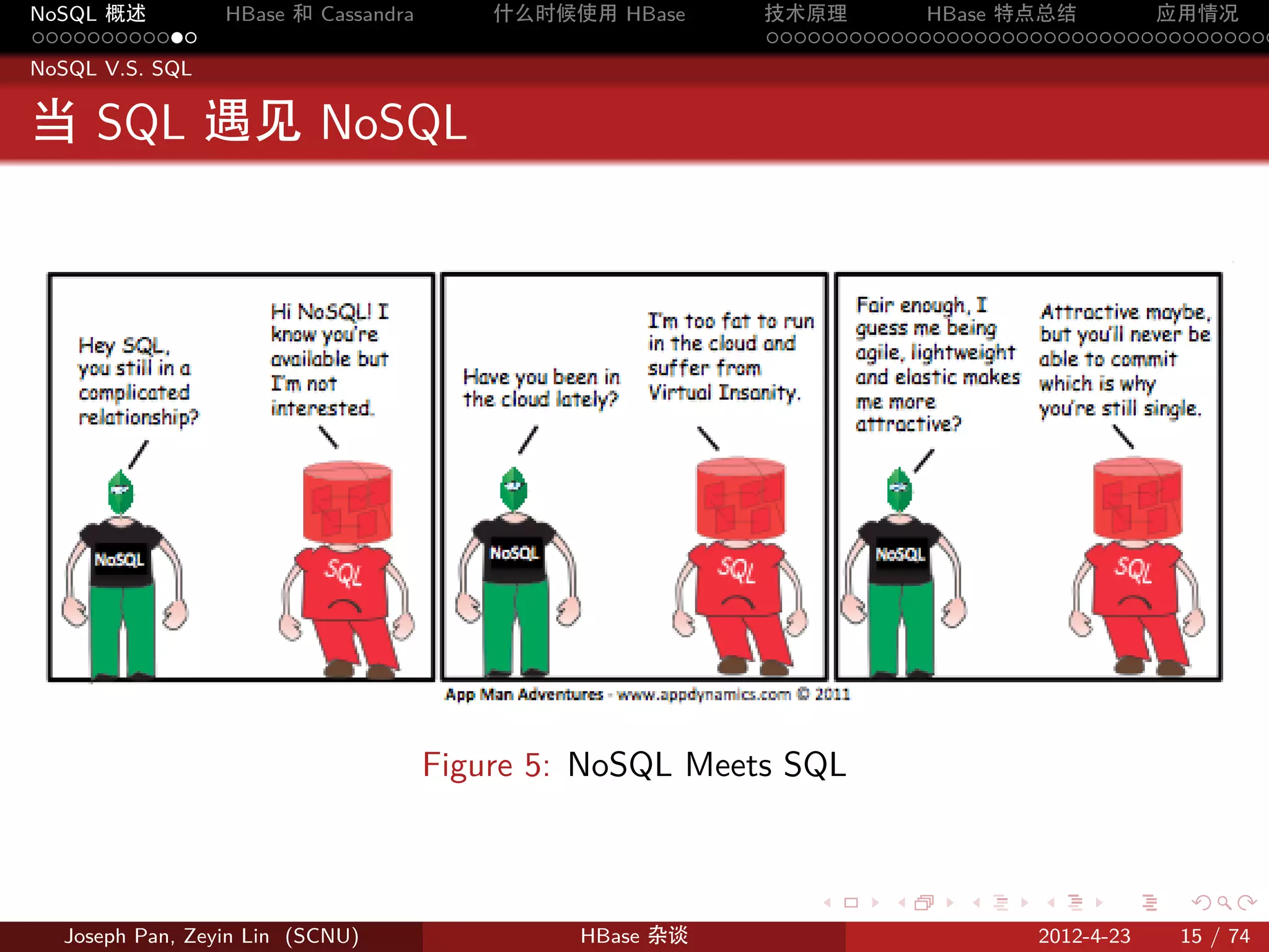 NoSQL 概述         HBase 和 Cassandra       什么时候使用 HBase    技术原理       HBase 特点总结       应用情况
............                                             .....................................
NoSQL V.S. SQL


当 SQL 遇见 NoSQL




                                     Figure 5: NoSQL Meets SQL


                                                            .     .    .     .     .    .

  Joseph Pan, Zeyin Lin (SCNU)                HBase 杂谈                      2012-4-23   15 / 74
 
