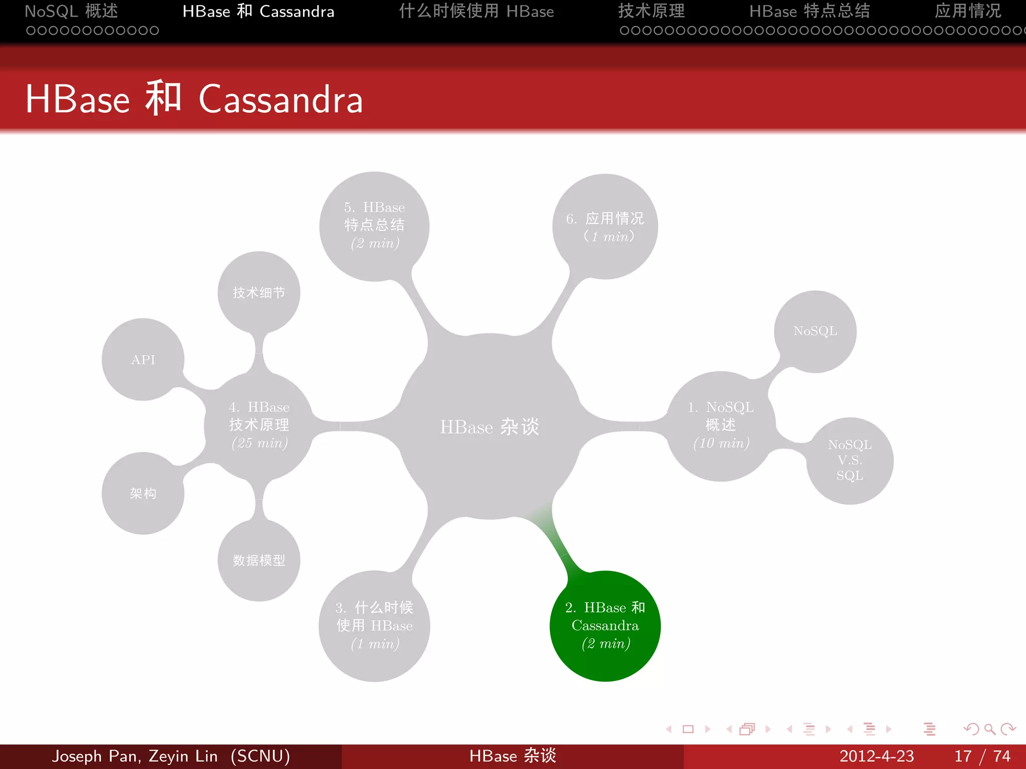 NoSQL 概述         HBase 和 Cassandra           什么时候使用 HBase                  技术原理       HBase 特点总结       应用情况
............                                                               .....................................



HBase 和 Cassandra

                                      5. HBase
                                      特点总结                           6. 应用情况
                                       (2 min)                        （1 min）


                       技术细节




                                                                 .
                                                 .
                                                                                                              NoSQL
                              .
                         .




           API
                                                                                                  .
                  .

                      4. HBase                                                        1. NoSQL
                      技术原理             .             HBase. 杂谈              .            概述
                      (25 min)                                                         (10 min)           .      NoSQL
                  .                                                                                               V.S.
                                                                                                                  SQL
           架构
                          .




                                                 .




                       数据模型
                                                                 .


                                     3. 什么时候                         2. HBase 和
                                     使用 HBase                         Cassandra
                                       (1 min)                         (2 min)




                                                                                  .       .           .               .      .    .

  Joseph Pan, Zeyin Lin (SCNU)                         HBase 杂谈                                                       2012-4-23   17 / 74
 