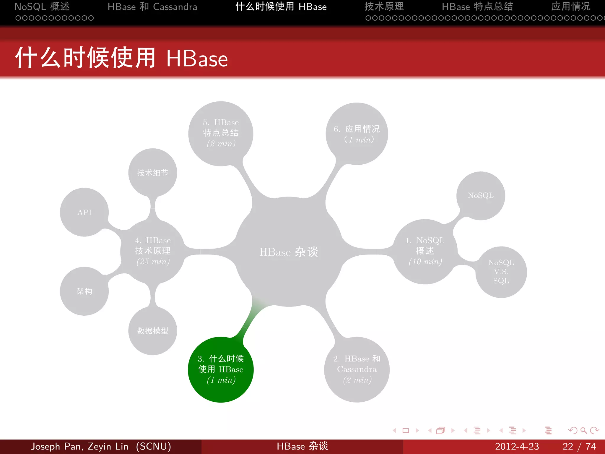 NoSQL 概述         HBase 和 Cassandra           什么时候使用 HBase                  技术原理       HBase 特点总结       应用情况
............                                                               .....................................



什么时候使用 HBase

                                      5. HBase
                                      特点总结                           6. 应用情况
                                       (2 min)                        （1 min）


                       技术细节




                                                                 .
                                                 .
                                                                                                              NoSQL
                              .
                         .




           API
                                                                                                  .
                  .

                      4. HBase                                                        1. NoSQL
                      技术原理             .             HBase. 杂谈              .            概述
                      (25 min)                                                         (10 min)           .      NoSQL
                  .                                                                                               V.S.
                                                                                                                  SQL
           架构
                          .




                                                 .




                       数据模型
                                                                 .


                                     3. 什么时候                         2. HBase 和
                                     使用 HBase                         Cassandra
                                       (1 min)                         (2 min)




                                                                                  .       .           .               .      .    .

  Joseph Pan, Zeyin Lin (SCNU)                         HBase 杂谈                                                       2012-4-23   22 / 74
 