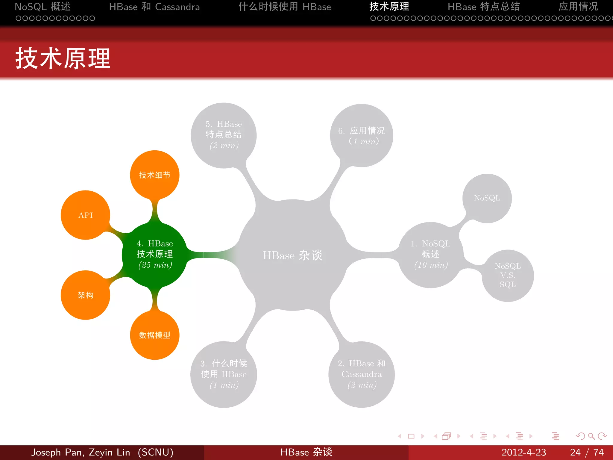 NoSQL 概述         HBase 和 Cassandra           什么时候使用 HBase                  技术原理       HBase 特点总结       应用情况
............                                                               .....................................



技术原理

                                      5. HBase
                                      特点总结                           6. 应用情况
                                       (2 min)                        （1 min）


                       技术细节




                                                                 .
                                                 .
                                                                                                              NoSQL
                              .
                         .




           API
                                                                                                  .
                  .

                      4. HBase                                                        1. NoSQL
                      技术原理             .             HBase. 杂谈              .            概述
                      (25 min)                                                         (10 min)           .      NoSQL
                  .                                                                                               V.S.
                                                                                                                  SQL
           架构
                          .




                                                 .




                       数据模型
                                                                 .


                                     3. 什么时候                         2. HBase 和
                                     使用 HBase                         Cassandra
                                       (1 min)                         (2 min)




                                                                                  .       .           .               .      .    .

  Joseph Pan, Zeyin Lin (SCNU)                         HBase 杂谈                                                       2012-4-23   24 / 74
 