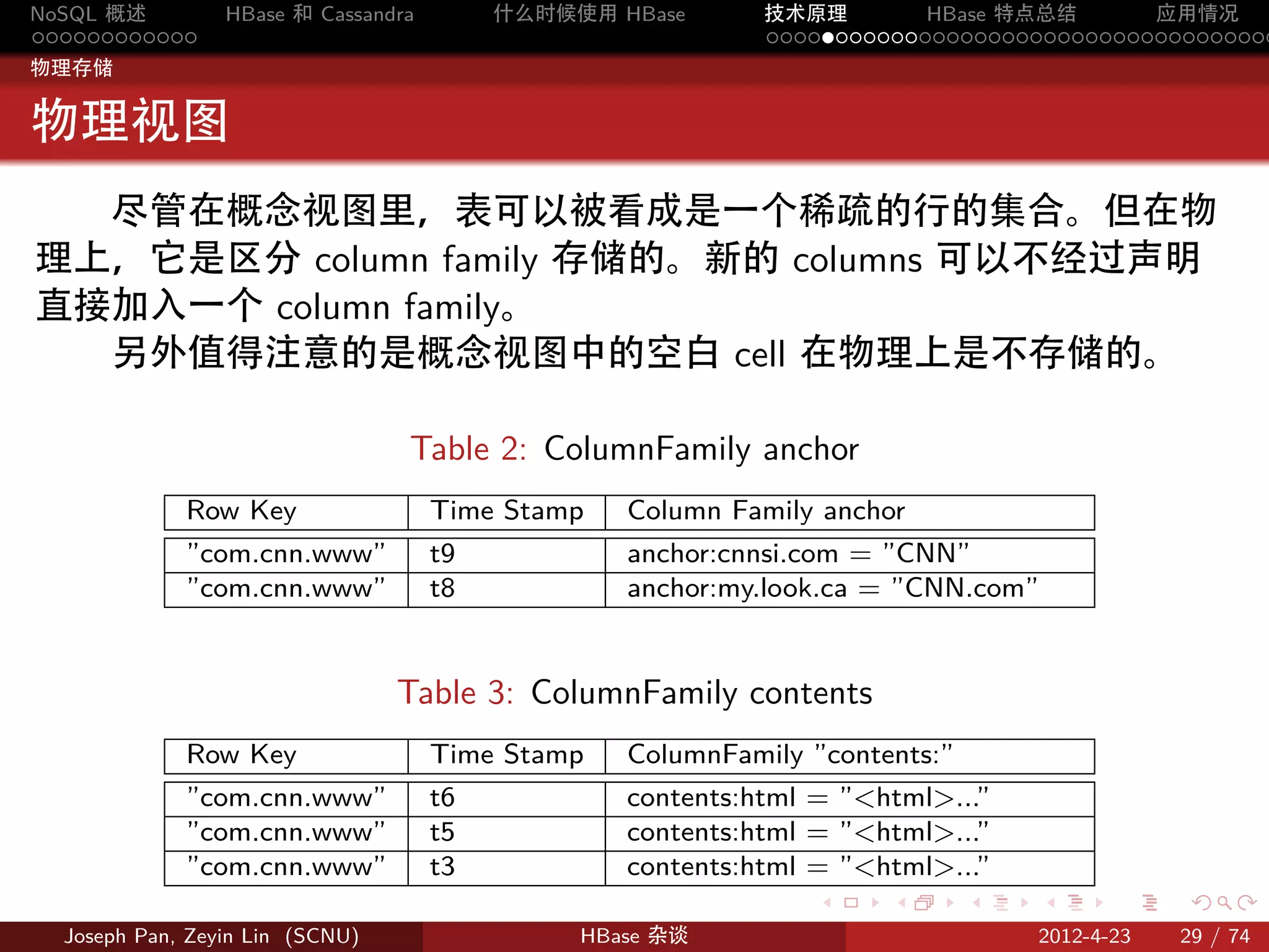 NoSQL 概述         HBase 和 Cassandra        什么时候使用 HBase      技术原理       HBase 特点总结       应用情况
............                                                .....................................
物理存储


物理视图
  尽管在概念视图里，表可以被看成是一个稀疏的行的集合。但在物
理上，它是区分 column family 存储的。新的 columns 可以不经过声明
直接加入一个 column family。
  另外值得注意的是概念视图中的空白 cell 在物理上是不存储的。

                                 Table 2: ColumnFamily anchor
             Row Key                 Time Stamp   Column Family anchor
             ”com.cnn.www”           t9           anchor:cnnsi.com = ”CNN”
             ”com.cnn.www”           t8           anchor:my.look.ca = ”CNN.com”


                                 Table 3: ColumnFamily contents
             Row Key                 Time Stamp   ColumnFamily ”contents:”
             ”com.cnn.www”           t6           contents:html = ”html...”
             ”com.cnn.www”           t5           contents:html = ”html...”
             ”com.cnn.www”           t3           contents:html = ”html...”
                                                                .    .       .    .     .    .

  Joseph Pan, Zeyin Lin (SCNU)                 HBase 杂谈                          2012-4-23   29 / 74
 