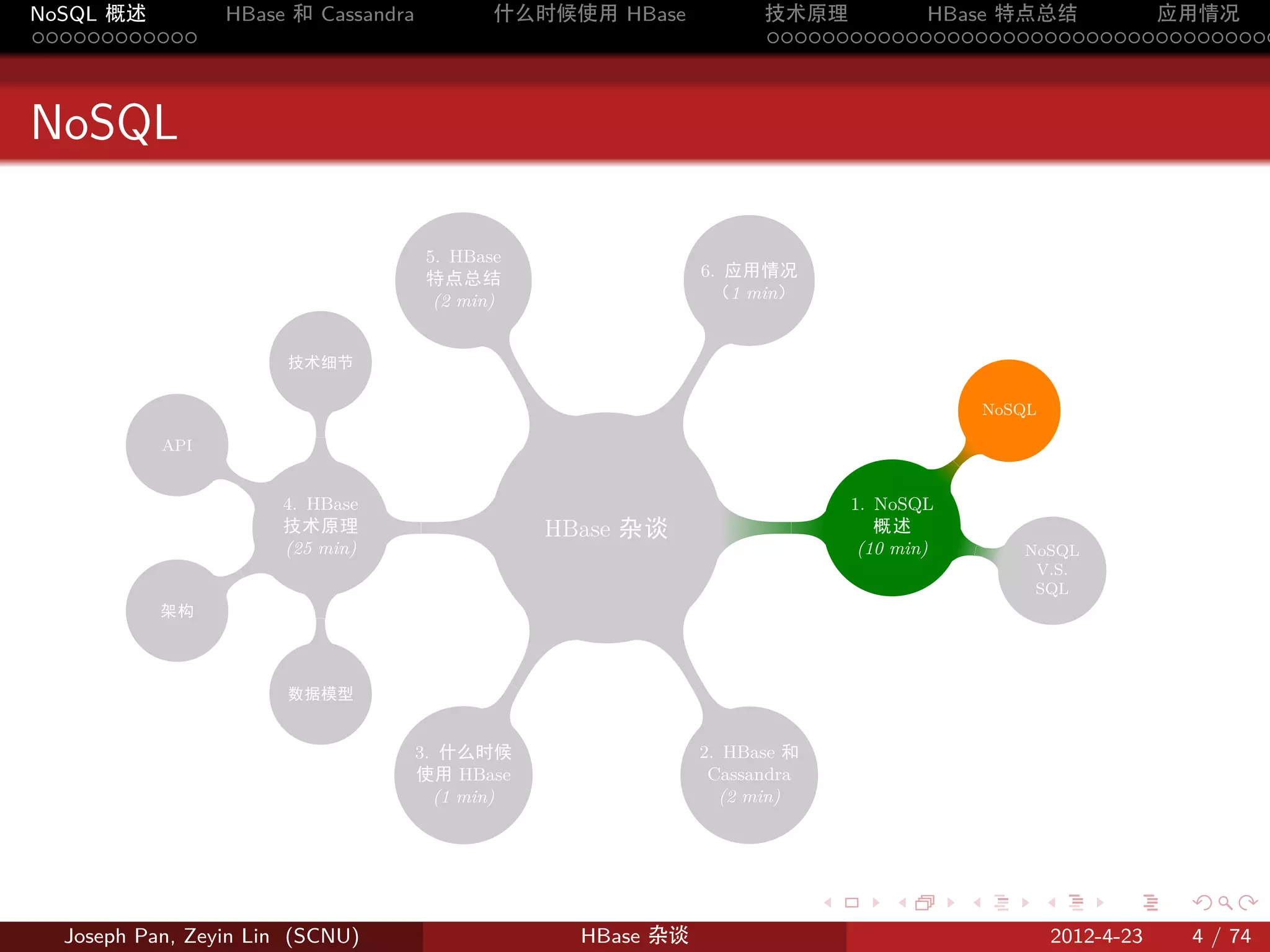 NoSQL 概述         HBase 和 Cassandra           什么时候使用 HBase                  技术原理       HBase 特点总结       应用情况
............                                                               .....................................



NoSQL

                                      5. HBase
                                      特点总结                           6. 应用情况
                                       (2 min)                        （1 min）


                       技术细节




                                                                 .
                                                 .
                                                                                                              NoSQL
                              .
                         .




           API
                                                                                                  .
                  .

                      4. HBase                                                        1. NoSQL
                      技术原理             .             HBase. 杂谈              .            概述
                      (25 min)                                                         (10 min)           .      NoSQL
                  .                                                                                               V.S.
                                                                                                                  SQL
           架构
                          .




                                                 .




                       数据模型
                                                                 .


                                     3. 什么时候                         2. HBase 和
                                     使用 HBase                         Cassandra
                                       (1 min)                         (2 min)




                                                                                  .       .           .               .         .     .

  Joseph Pan, Zeyin Lin (SCNU)                         HBase 杂谈                                                           2012-4-23   4 / 74
 