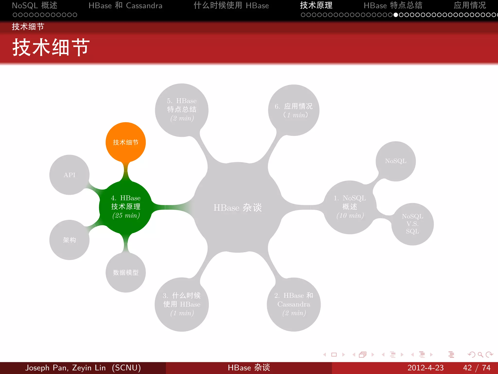 NoSQL 概述         HBase 和 Cassandra           什么时候使用 HBase                  技术原理       HBase 特点总结       应用情况
............                                                               .....................................
技术细节


技术细节

                                      5. HBase
                                      特点总结                           6. 应用情况
                                       (2 min)                        （1 min）


                       技术细节




                                                                 .
                                                 .
                                                                                                              NoSQL
                              .
                         .




           API
                                                                                                  .
                  .

                      4. HBase                                                        1. NoSQL
                      技术原理             .             HBase. 杂谈              .            概述
                      (25 min)                                                         (10 min)           .      NoSQL
                  .                                                                                               V.S.
                                                                                                                  SQL
           架构
                          .




                                                 .




                       数据模型
                                                                 .


                                     3. 什么时候                         2. HBase 和
                                     使用 HBase                         Cassandra
                                       (1 min)                         (2 min)




                                                                                  .       .           .               .      .    .

  Joseph Pan, Zeyin Lin (SCNU)                         HBase 杂谈                                                       2012-4-23   42 / 74
 