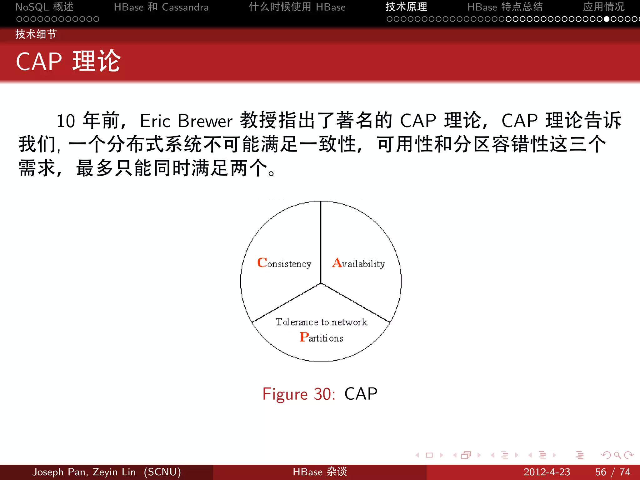 NoSQL 概述         HBase 和 Cassandra   什么时候使用 HBase      技术原理       HBase 特点总结       应用情况
............                                           .....................................
技术细节


CAP 理论

  10 年前，Eric Brewer 教授指出了著名的 CAP 理论，CAP 理论告诉
我们, 一个分布式系统不可能满足一致性，可用性和分区容错性这三个
需求，最多只能同时满足两个。




                                      Figure 30: CAP


                                                          .     .    .     .     .    .

  Joseph Pan, Zeyin Lin (SCNU)            HBase 杂谈                        2012-4-23   56 / 74
 