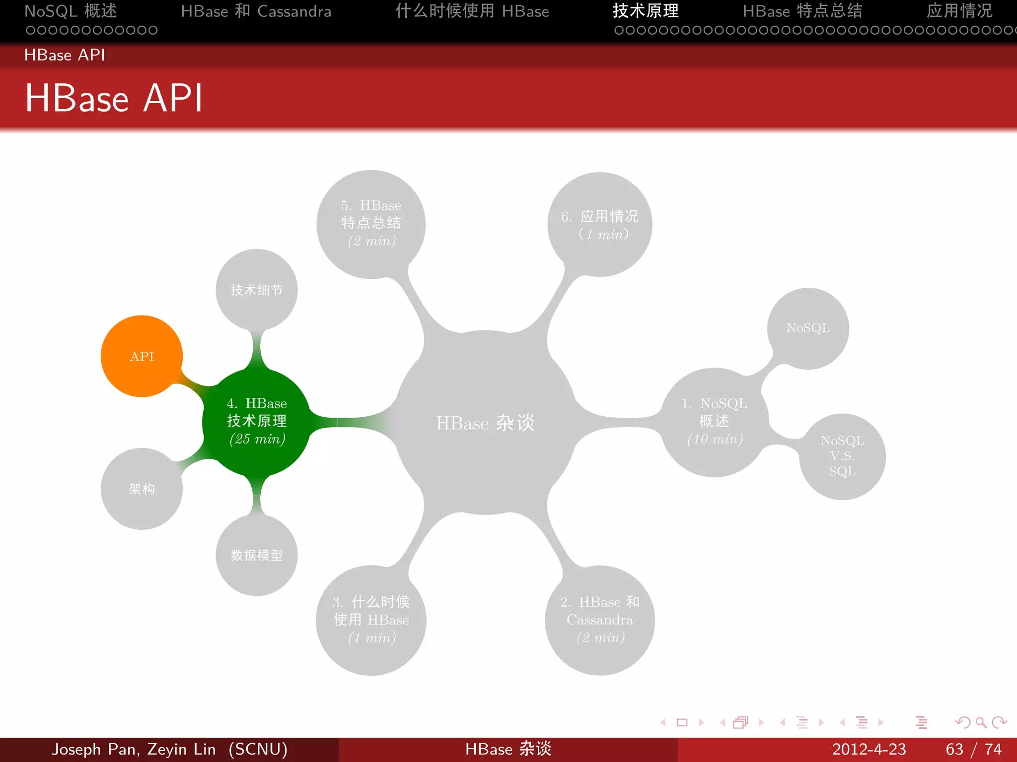NoSQL 概述          HBase 和 Cassandra           什么时候使用 HBase                  技术原理       HBase 特点总结       应用情况
............                                                                .....................................
HBase API


HBase API

                                       5. HBase
                                       特点总结                           6. 应用情况
                                        (2 min)                        （1 min）


                       技术细节




                                                                  .
                                                  .
                                                                                                               NoSQL
                              .
                         .




            API
                                                                                                   .
                   .

                       4. HBase                                                        1. NoSQL
                       技术原理             .             HBase. 杂谈              .            概述
                       (25 min)                                                         (10 min)           .      NoSQL
                   .                                                                                               V.S.
                                                                                                                   SQL
            架构
                          .




                                                  .




                       数据模型
                                                                  .


                                      3. 什么时候                         2. HBase 和
                                      使用 HBase                         Cassandra
                                        (1 min)                         (2 min)




                                                                                   .       .           .               .      .    .

  Joseph Pan, Zeyin Lin (SCNU)                          HBase 杂谈                                                       2012-4-23   63 / 74
 