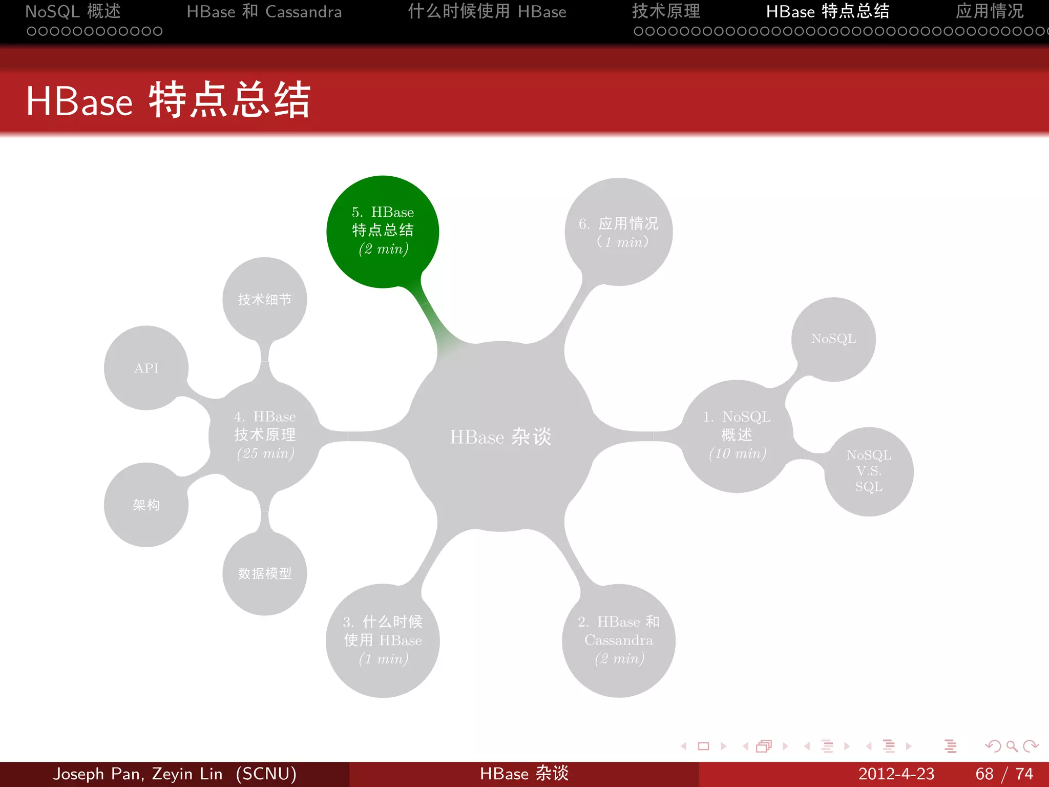 NoSQL 概述         HBase 和 Cassandra           什么时候使用 HBase                  技术原理       HBase 特点总结       应用情况
............                                                               .....................................



HBase 特点总结

                                      5. HBase
                                      特点总结                           6. 应用情况
                                       (2 min)                        （1 min）


                       技术细节




                                                                 .
                                                 .
                                                                                                              NoSQL
                              .
                         .




           API
                                                                                                  .
                  .

                      4. HBase                                                        1. NoSQL
                      技术原理             .             HBase. 杂谈              .            概述
                      (25 min)                                                         (10 min)           .      NoSQL
                  .                                                                                               V.S.
                                                                                                                  SQL
           架构
                          .




                                                 .




                       数据模型
                                                                 .


                                     3. 什么时候                         2. HBase 和
                                     使用 HBase                         Cassandra
                                       (1 min)                         (2 min)




                                                                                  .       .           .               .      .    .

  Joseph Pan, Zeyin Lin (SCNU)                         HBase 杂谈                                                       2012-4-23   68 / 74
 