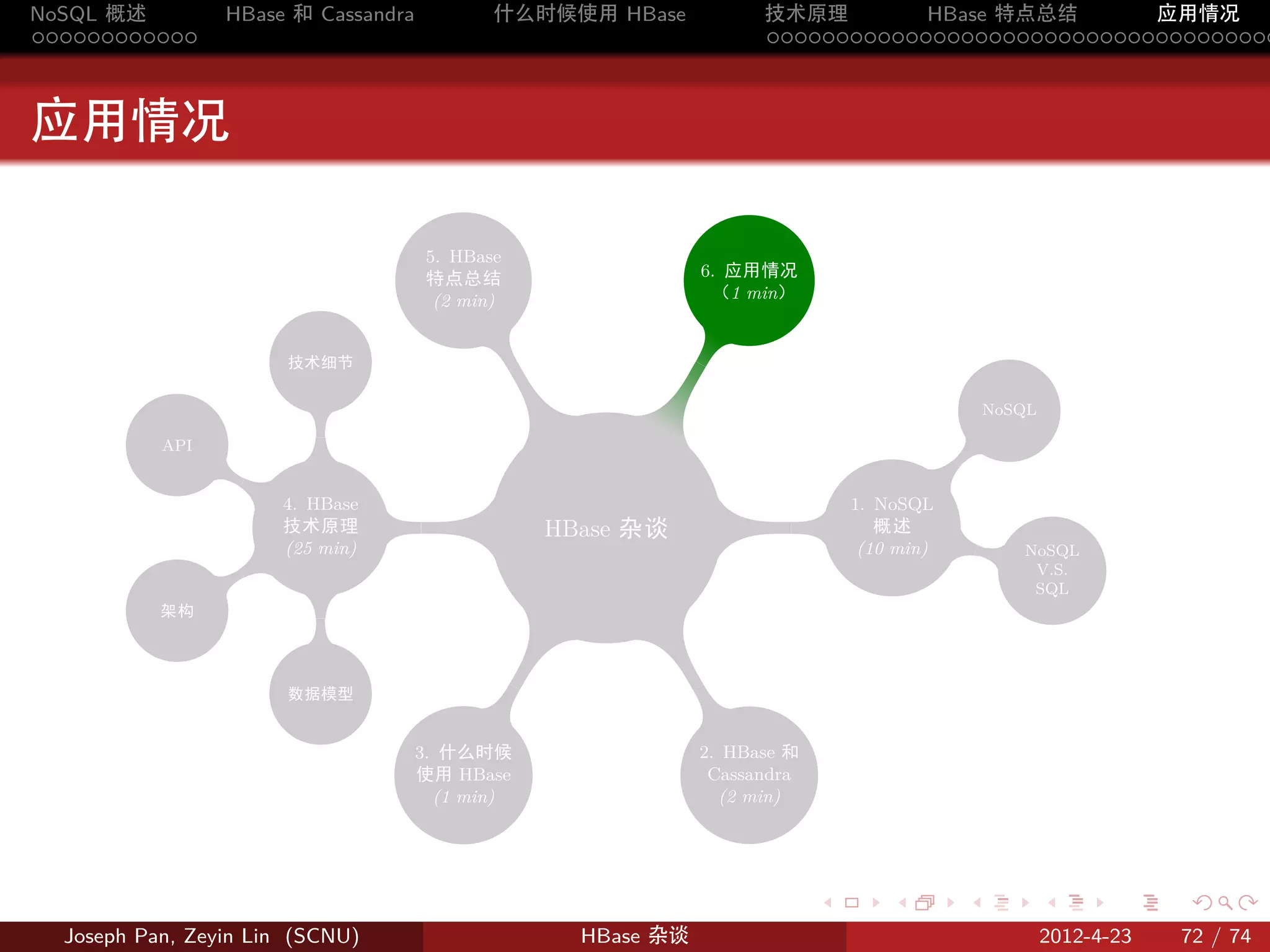 NoSQL 概述         HBase 和 Cassandra           什么时候使用 HBase                  技术原理       HBase 特点总结       应用情况
............                                                               .....................................



应用情况

                                      5. HBase
                                      特点总结                           6. 应用情况
                                       (2 min)                        （1 min）


                       技术细节




                                                                 .
                                                 .
                                                                                                              NoSQL
                              .
                         .




           API
                                                                                                  .
                  .

                      4. HBase                                                        1. NoSQL
                      技术原理             .             HBase. 杂谈              .            概述
                      (25 min)                                                         (10 min)           .      NoSQL
                  .                                                                                               V.S.
                                                                                                                  SQL
           架构
                          .




                                                 .




                       数据模型
                                                                 .


                                     3. 什么时候                         2. HBase 和
                                     使用 HBase                         Cassandra
                                       (1 min)                         (2 min)




                                                                                  .       .           .               .      .    .

  Joseph Pan, Zeyin Lin (SCNU)                         HBase 杂谈                                                       2012-4-23   72 / 74
 