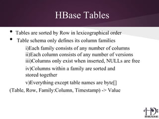 Hbase Lexical Ordering HBase | PDF