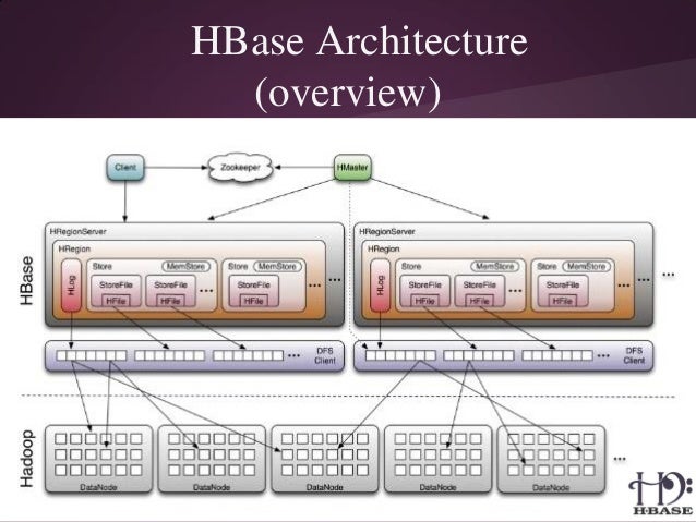 HBase
