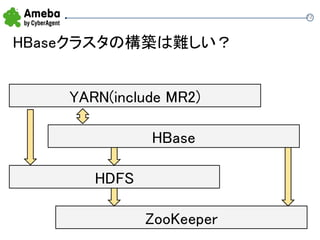 72
HBaseクラスタの構築は難しい？
HDFS
ZooKeeper
HBase
YARN(include MR2)
 