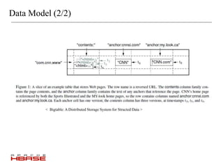 Data Model (2/2)
< Bigtable: A Distributed Storage System for Structed Data >
 