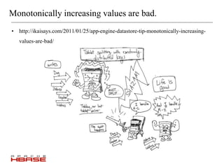 Monotonically increasing values are bad.
• http://ikaisays.com/2011/01/25/app-engine-datastore-tip-monotonically-increasing-
values-are-bad/
 