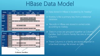 Hbase | PPTX