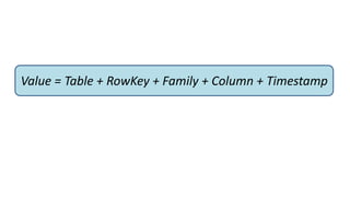 Value = Table + RowKey + Family + Column + Timestamp
 