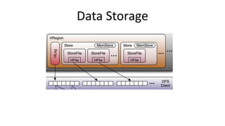 Data Storage
 
