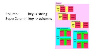 Column: key -> string
SuperColumn: key -> columns
 