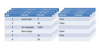 Key CF1:C1 CF1:C2
Key CF1:C1
Key CF1:C1
Key CF1:C1
Key CF1:C1
Key CF1:C1
Key CF1:C1
Key CF1:C1 CF1:C2
Key CF1:C1
Key CF1:C1
Key CF1:C1
Key CF1:C1
Key CF1:C1
Key CF1:C1
Key CF1:C1 CF1:C2
Key CF1:C1
Key CF1:C1
Key CF1:C1
Key CF1:C1
Key CF1:C1
Key CF1:C1
Key CF1:C1 CF1:C2
1 Some text 7
2 10
3 For example 1234
4 Not empty
5 11
6 52
CF2:C1 CF2:C2
CF2:C1 CF2:C2
CF2:C1 CF2:C2
CF2:C1 CF2:C2
CF2:C1 CF2:C2
CF2:C1 CF2:C2
CF2:C1 CF2:C2
CF2:C1 CF2:C2
CF2:C1 CF2:C2
CF2:C1 CF2:C2
CF2:C1 CF2:C2
CF2:C1 CF2:C2
CF2:C1 CF2:C2
CF2:C1 CF2:C2
CF2:C1 CF2:C2
CF2:C1 CF2:C2
CF2:C1 CF2:C2
CF2:C1 CF2:C2
CF2:C1 CF2:C2
CF2:C1 CF2:C2
CF2:C1 CF2:C2
CF2:C1 CF2:C2
True
False
False
True
 