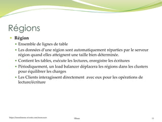 https://inesslimene.wixsite.com/moncours Hbase 11
 Région
 Ensemble de lignes de table
 Les données d’une région sont automatiquement réparties par le serveur
région quand elles atteignent une taille bien déterminée.
 Contient les tables, exécute les lectures, enregistre les écritures
 Périodiquement, un load balancer déplacera les régions dans les clusters
pour équilibrer les charges
 Les Clients interagissent directement avec eux pour les opérations de
lecture/écriture
Régions
 