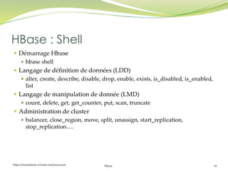 https://inesslimene.wixsite.com/moncours Hbase 14
 Démarrage Hbase
 hbase shell
 Langage de définition de données (LDD)
 alter, create, describe, disable, drop, enable, exists, is_disabled, is_enabled,
list
 Langage de manipulation de donnée (LMD)
 count, delete, get, get_counter, put, scan, truncate
 Administration de cluster
 balancer, close_region, move, split, unassign, start_replication,
stop_replication….
HBase : Shell
 