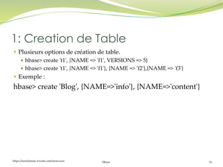 https://inesslimene.wixsite.com/moncours Hbase 16
 Plusieurs options de création de table.
 hbase> create 't1', {NAME => 'f1', VERSIONS => 5}
 hbase> create 't1', {NAME => 'f1'}, {NAME => 'f2'},{NAME => 'f3'}
 Exemple :
hbase> create 'Blog', {NAME=>'info'}, {NAME=>'content'}
1: Creation de Table
 