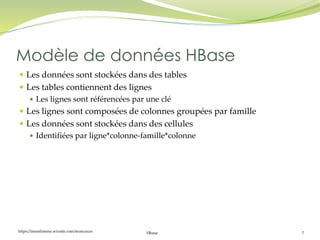 https://inesslimene.wixsite.com/moncours Hbase 7
 Les données sont stockées dans des tables
 Les tables contiennent des lignes
 Les lignes sont référencées par une clé
 Les lignes sont composées de colonnes groupées par famille
 Les données sont stockées dans des cellules
 Identifiées par ligne*colonne-famille*colonne
Modèle de données HBase
 
