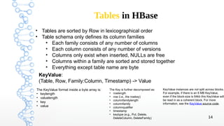14 
Tables in HBase 
• Tables are sorted by Row in lexicographical order 
• Table schema only defines its column families ...