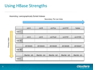 Using	
  HBase	
  Strengths	
  

9	
  

 