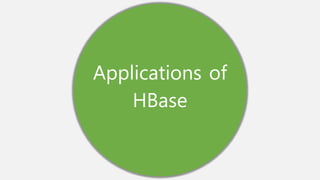 Applications of
HBase
 