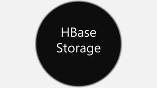 HBase
Storage
 