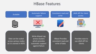 HBase Features
Scalable
Automatic failure
support
Consistent read and
write
JAVA API for client
access
Data can be scaled
across various nodes
as it is stored in HDFS
Write Ahead Log
across clusters
which provides
automatic support
against failure
HBase Provides
consistent read and
write of data
Provides ease to
use JAVA API for
clients
 