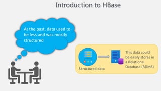 Structured data
This data could
be easily stores in
a Relational
Database (RDMS)
Introduction to HBase
At the past, data used to
be less and was mostly
structured
 