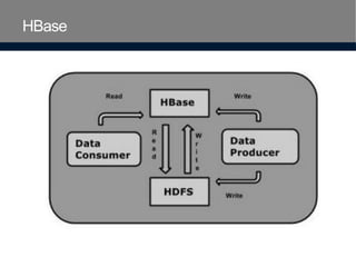 hbase hkijhishdfshdfsjkdfsdhfsdhfsjkfjdf | PPTX