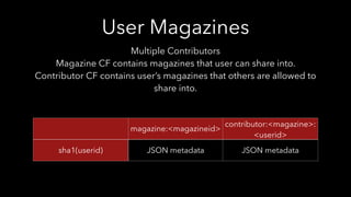 User Magazines
<metric>:<day> <metric>_count
magID long count for day alltime count
Per magazine metrics live in Stats CF
...