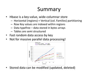 Summary
• Hbase is a key-value, wide-columnar store
– Horizontal (regions) + Vertical (col. Families) partitioning
– Row Key values are indexed within regions
– Data typefree – data stored in bytes arrays
– Tables are semi structured
• Fast random data access by key
• Not for massive parallel data processing!
• Stored data can be modified (updated, deleted)
 