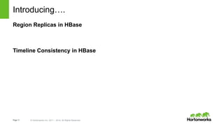 Page11 © Hortonworks Inc. 2011 – 2014. All Rights Reserved
Introducing….
Region Replicas in HBase
Timeline Consistency in HBase
 