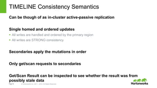 Page18 © Hortonworks Inc. 2011 – 2014. All Rights Reserved
TIMELINE Consistency Semantics
Can be though of as in-cluster active-passive replication
Single homed and ordered updates
 All writes are handled and ordered by the primary region
 All writes are STRONG consistency
Secondaries apply the mutations in order
Only get/scan requests to secondaries
Get/Scan Result can be inspected to see whether the result was from
possibly stale data
 