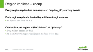 Page26 © Hortonworks Inc. 2011 – 2014. All Rights Reserved
Region replicas – recap
Every region replica has an associated “replica_id”, starting from 0
Each region replica is hosted by a different region server
 All replicas can serve READs
One replica per region is the “default” or “primary”
 Only this can accepts WRITEs
 All reads from this region replica return the most recent data
 