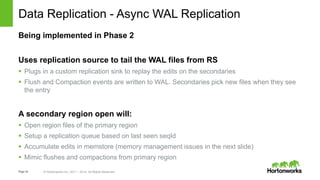 Page34 © Hortonworks Inc. 2011 – 2014. All Rights Reserved
Data Replication - Async WAL Replication
Being implemented in Phase 2
Uses replication source to tail the WAL files from RS
 Plugs in a custom replication sink to replay the edits on the secondaries
 Flush and Compaction events are written to WAL. Secondaries pick new files when they see
the entry
A secondary region open will:
 Open region files of the primary region
 Setup a replication queue based on last seen seqId
 Accumulate edits in memstore (memory management issues in the next slide)
 Mimic flushes and compactions from primary region
 