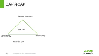 Page5 © Hortonworks Inc. 2011 – 2014. All Rights Reserved
CAP reCAP
Partition tolerance
Consistency Availability
Pick Two
HBase is CP
 